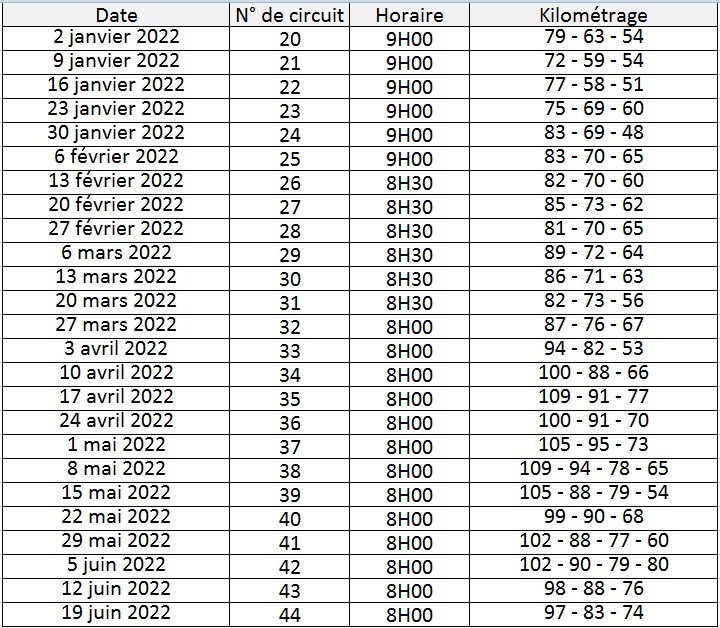 Calendrier et parcours :: Cyclo et marche Brest